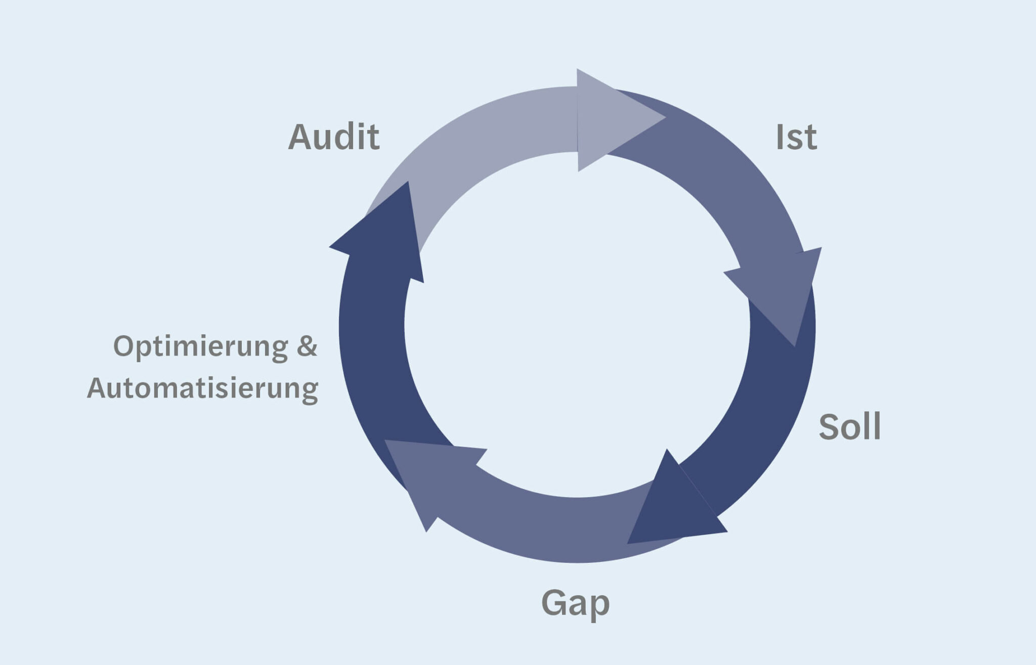 Kontrollsystem Das Interne Kontrollsystem nach FISG: Anforderungen und Möglichkeiten ...